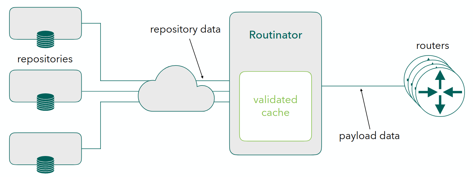 _images/routinator-data-flow.png